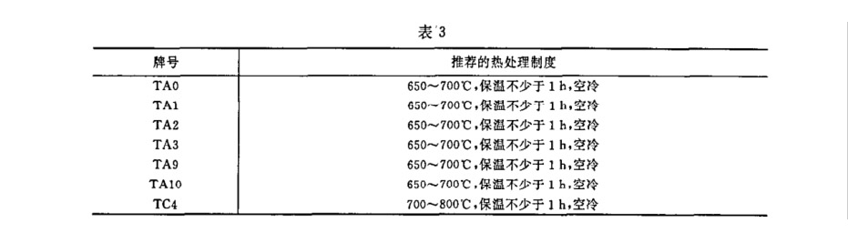 試。試樣坯推薦的熱處理制度