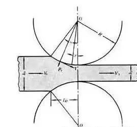 鈦合金軋制 鈦合金軋制