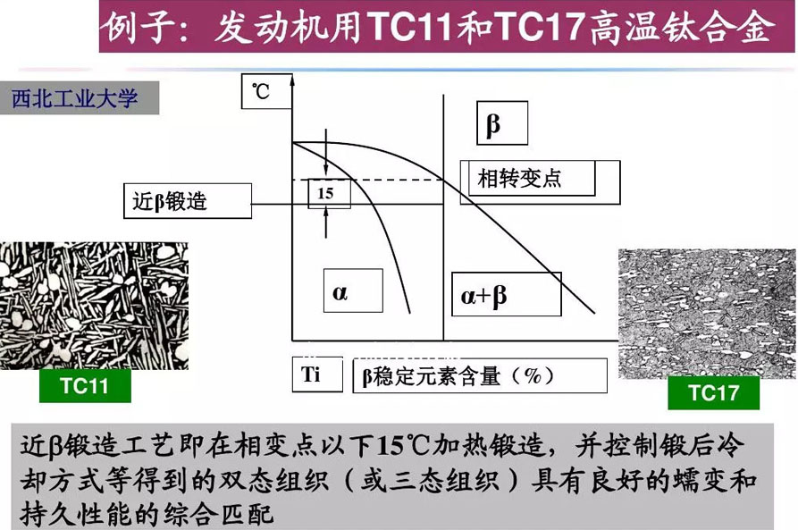 鈦合金材料組織性能關(guān)系 鈦合金材料組織性能關(guān)系