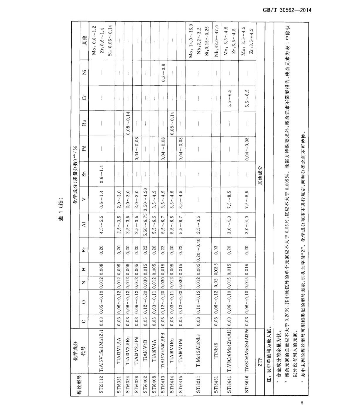 鈦及鈦合金焊絲國家標(biāo)準(zhǔn) GB/T 30562-2014 鈦及鈦合金焊絲