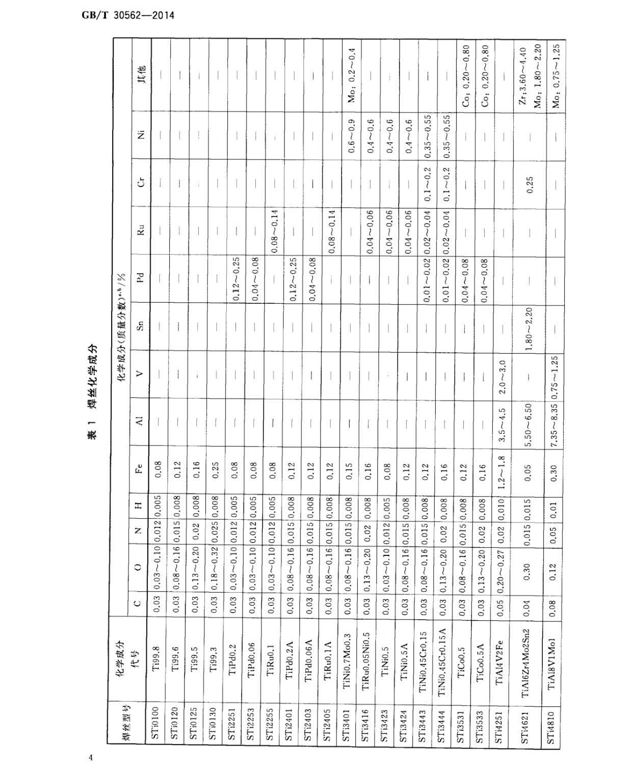 鈦及鈦合金焊絲國家標(biāo)準(zhǔn) GB/T 30562-2014 鈦及鈦合金焊絲