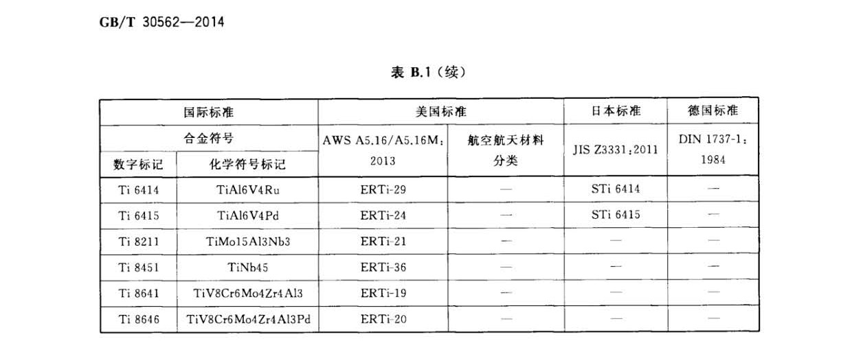 鈦及鈦合金焊絲國家標(biāo)準(zhǔn) GB/T 30562-2014 鈦及鈦合金焊絲