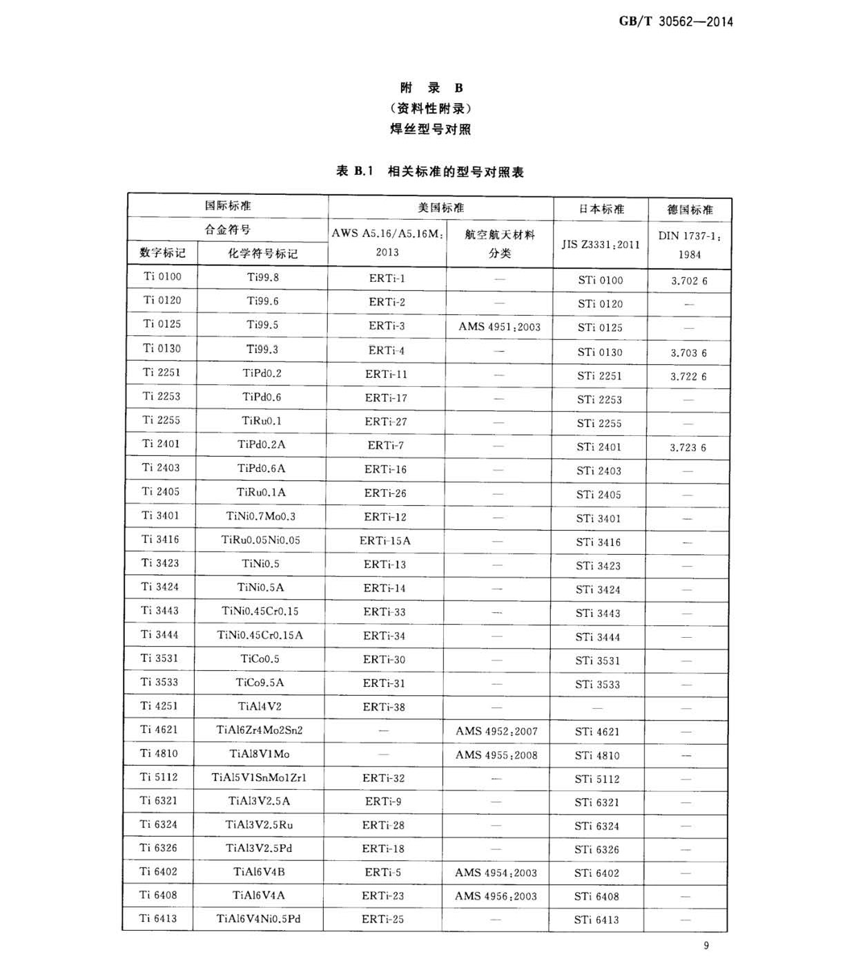 鈦及鈦合金焊絲國家標(biāo)準(zhǔn) GB/T 30562-2014 鈦及鈦合金焊絲
