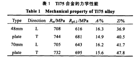 板材力學(xué)性能試驗結(jié)果 板材力學(xué)性能試驗結(jié)果