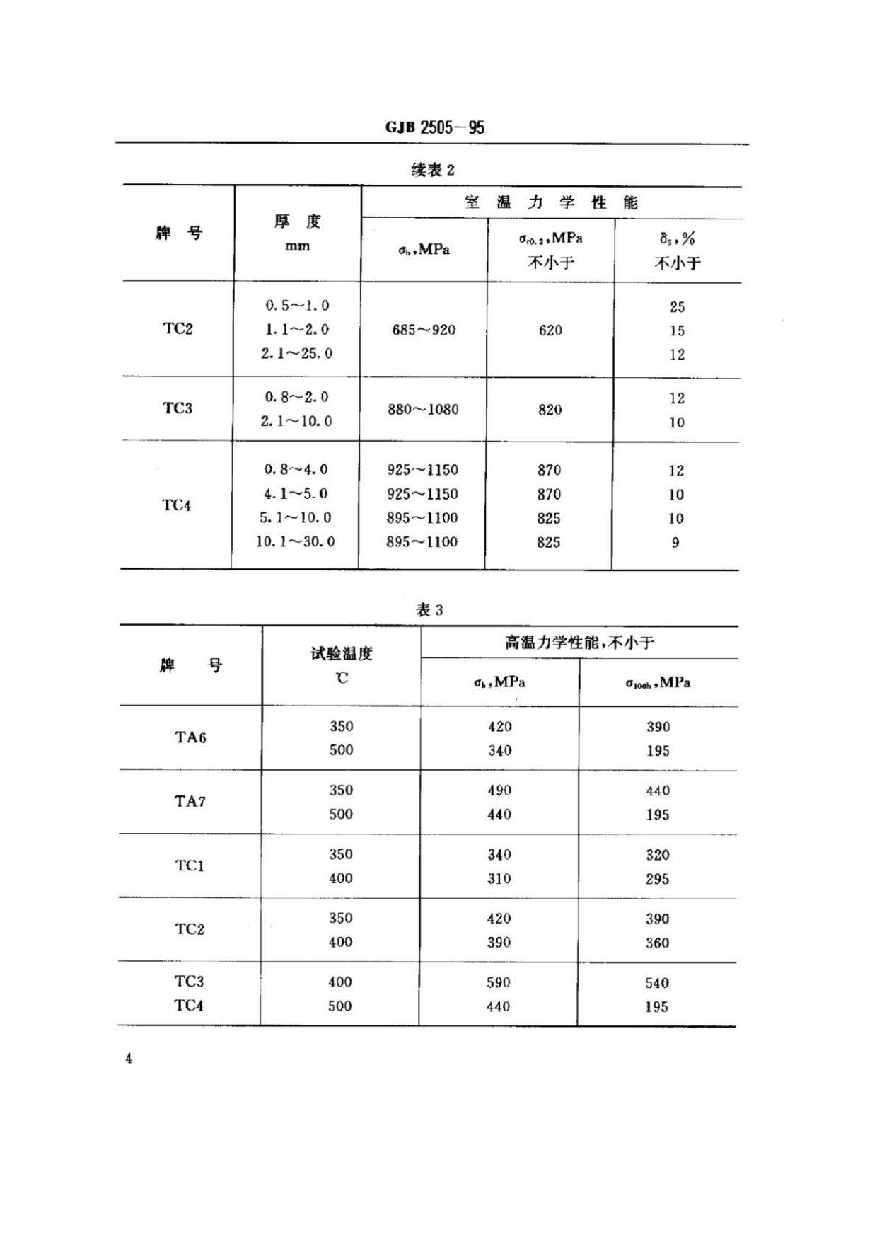 航空用鈦及鈦合金板、帶材規范