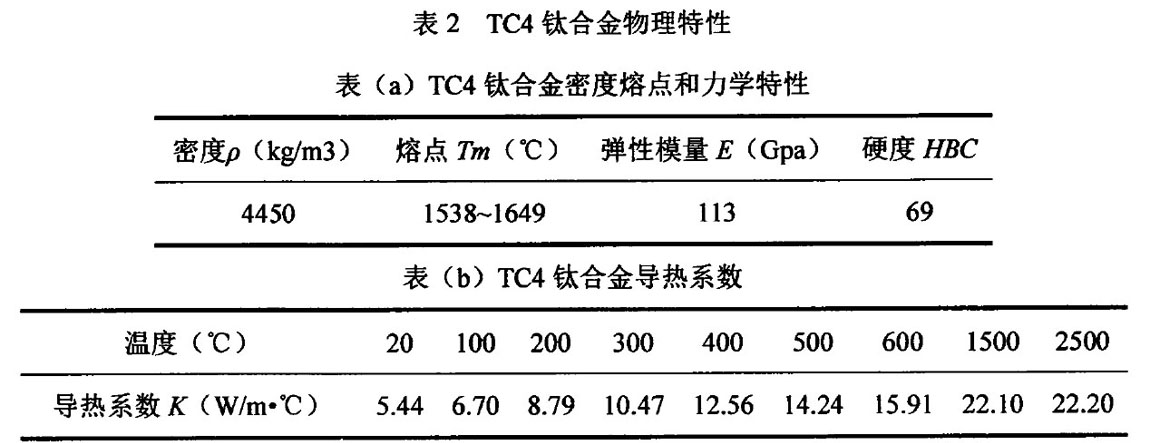 TC4鈦合金 TC4鈦合金