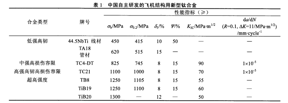 中國自主研發的飛機結構用新型鈦合金